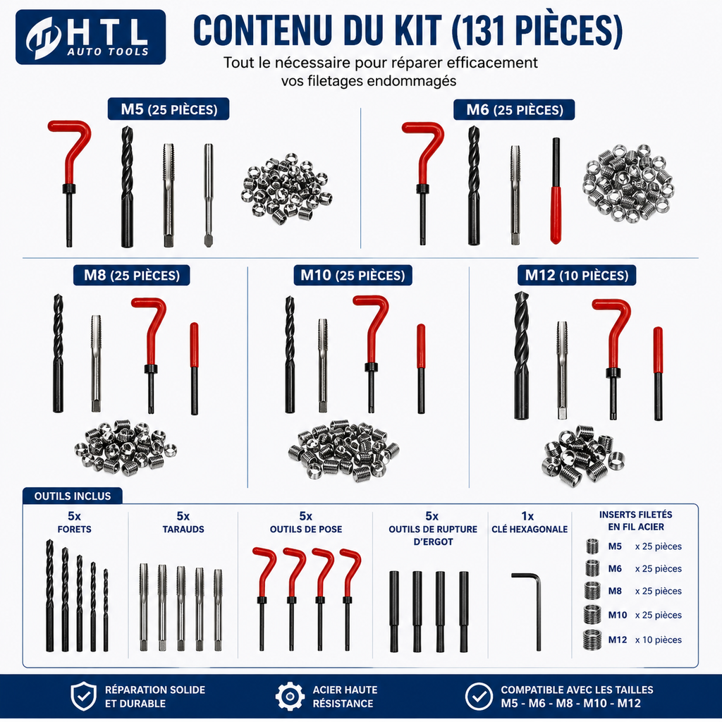Kit Professionnel de Réparation de Filetage 131 Pièces M5 à M12 – Restauration des Taraudages Moteur